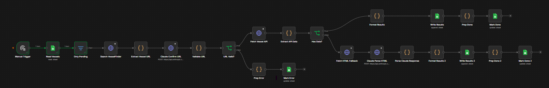 Vessel Tracking Agent — n8n workflow